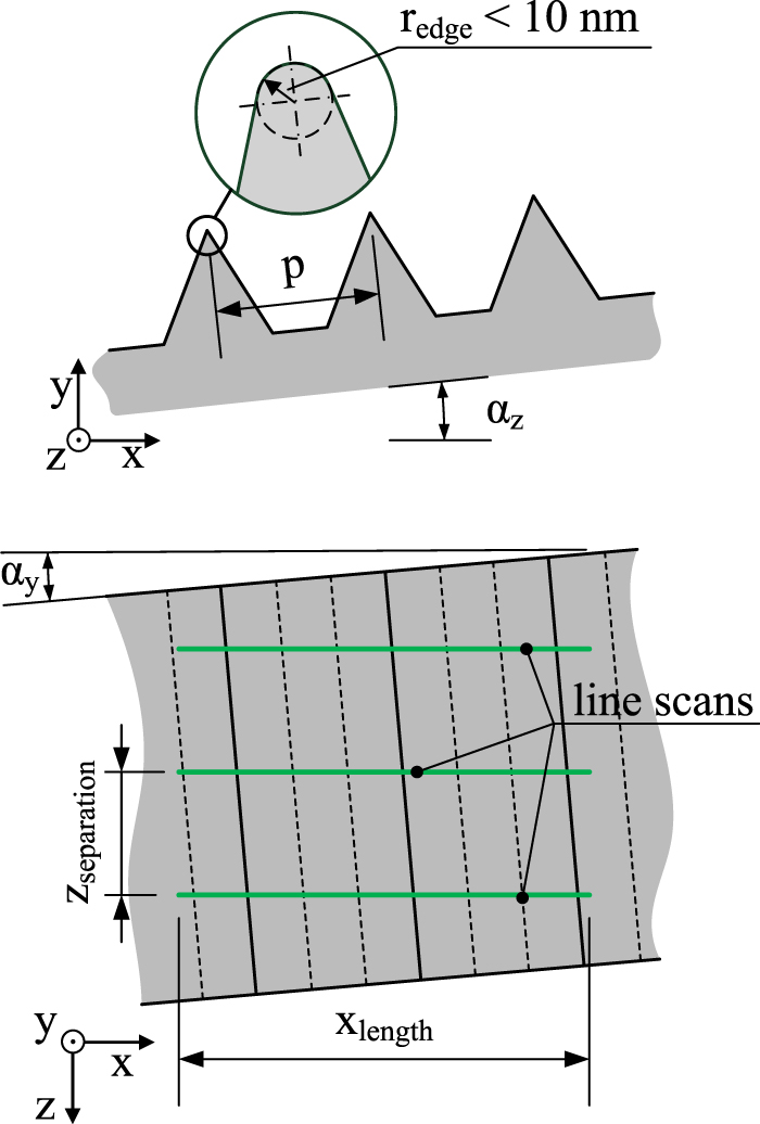 Influence of the reference surface and AFM tip on the radius and ...