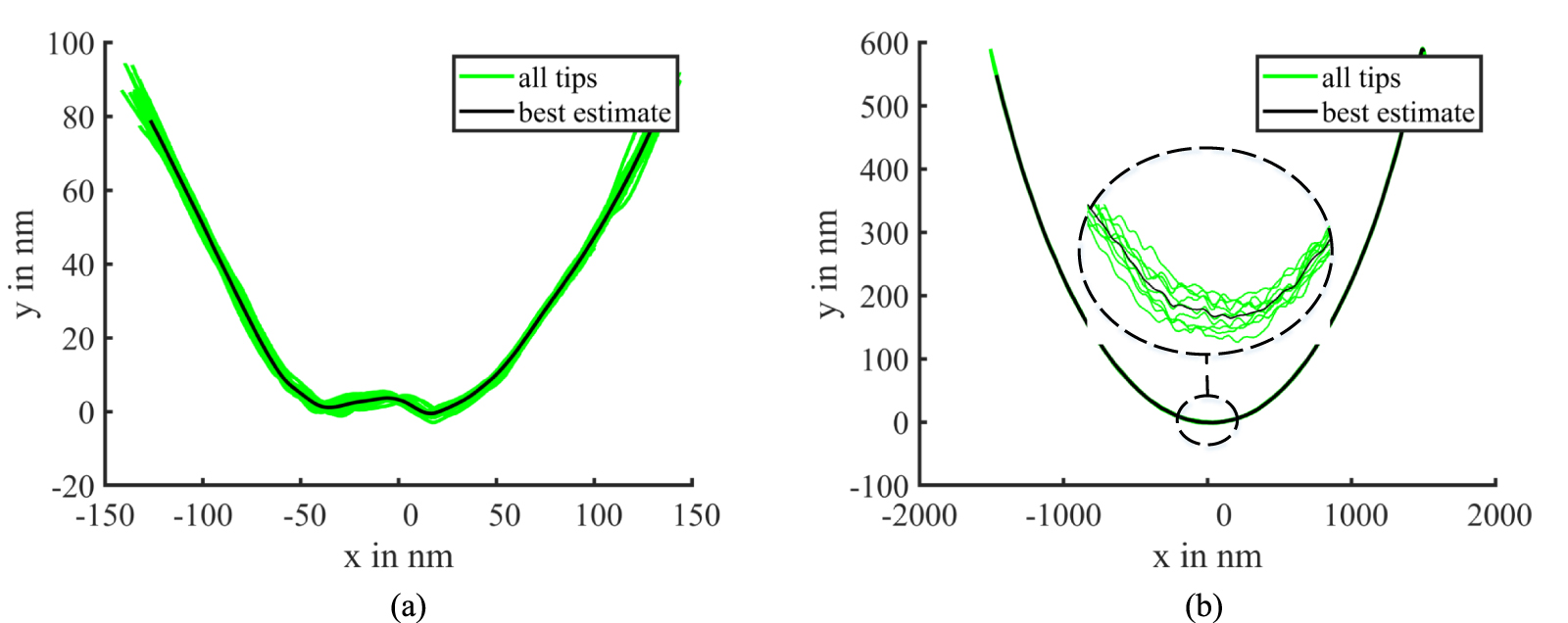 Influence of the reference surface and AFM tip on the radius and ...