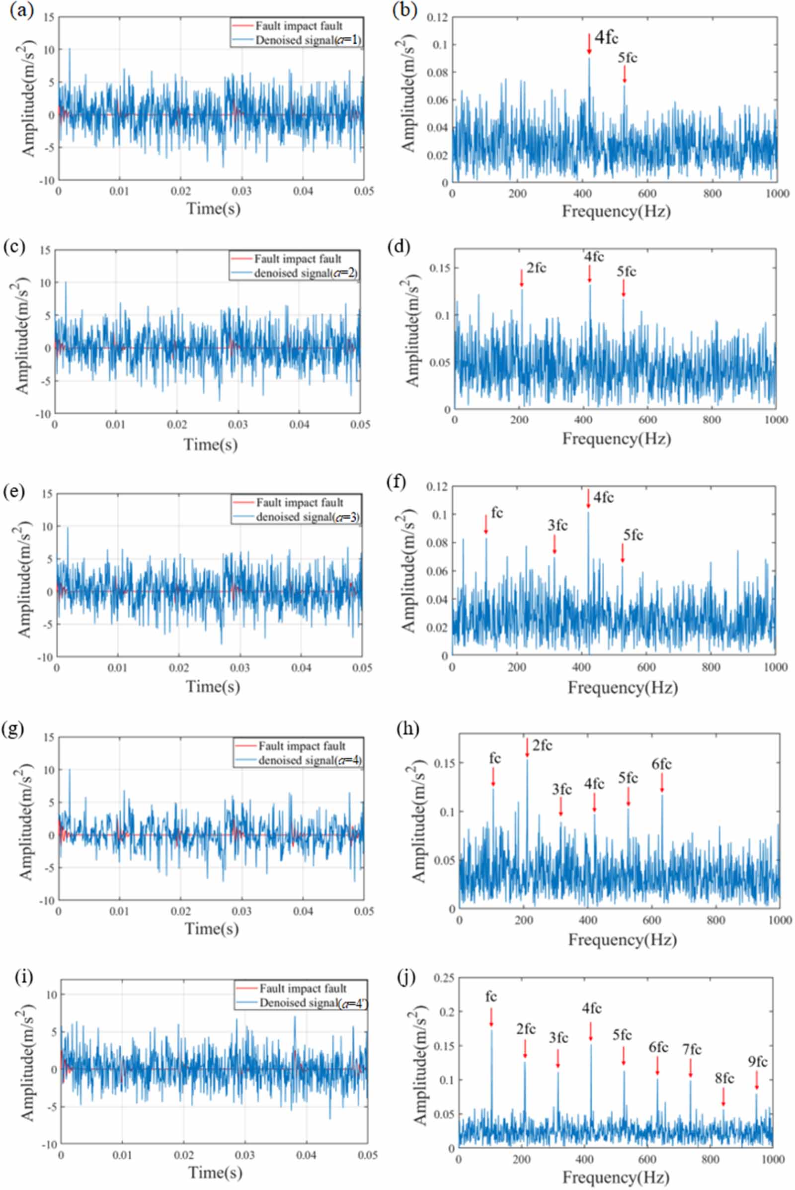 Incipient fault feature extraction of rolling element bearings based on ...