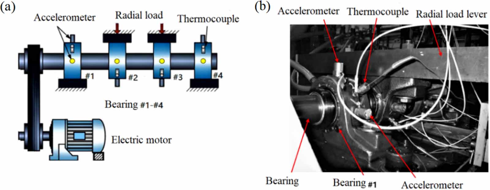 Incipient fault feature extraction of rolling element bearings based on ...