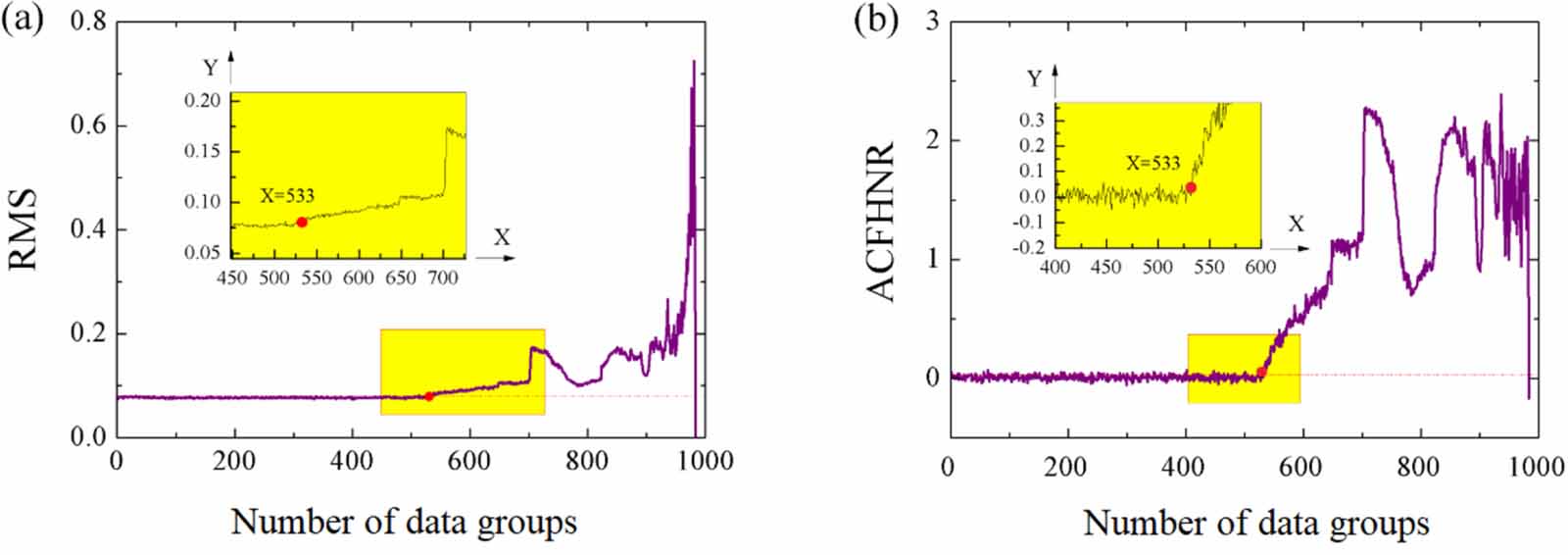 Incipient fault feature extraction of rolling element bearings based on ...