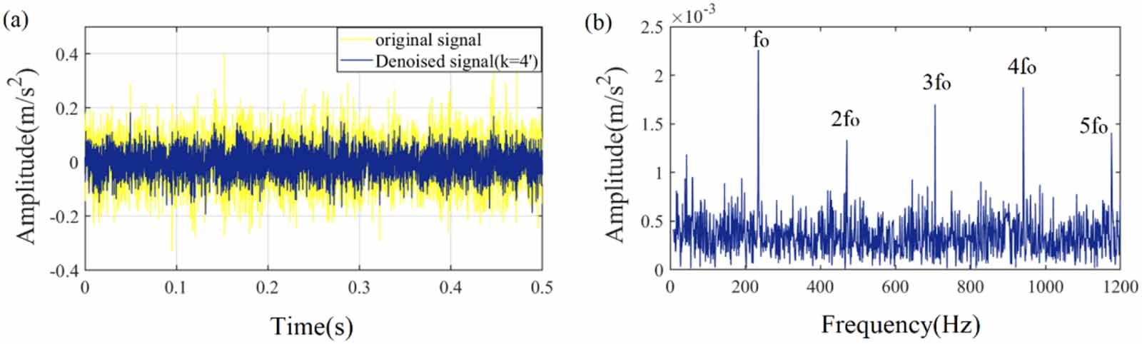 Incipient fault feature extraction of rolling element bearings based on ...