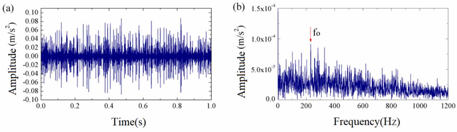 Incipient fault feature extraction of rolling element bearings based on ...