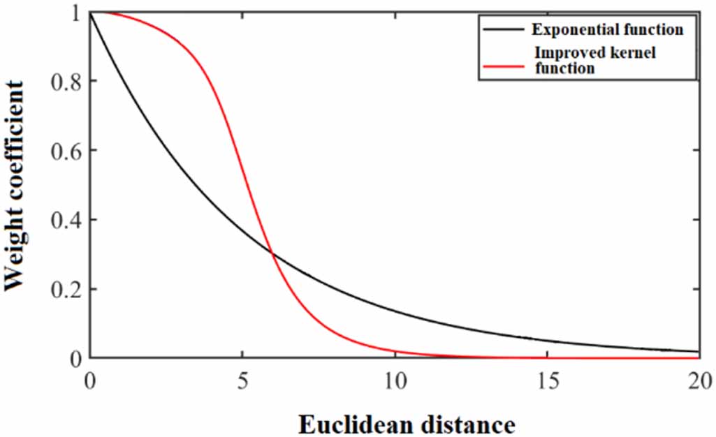 Incipient fault feature extraction of rolling element bearings based on ...