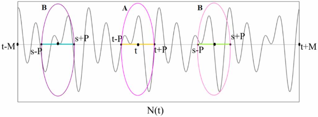 Incipient fault feature extraction of rolling element bearings based on ...
