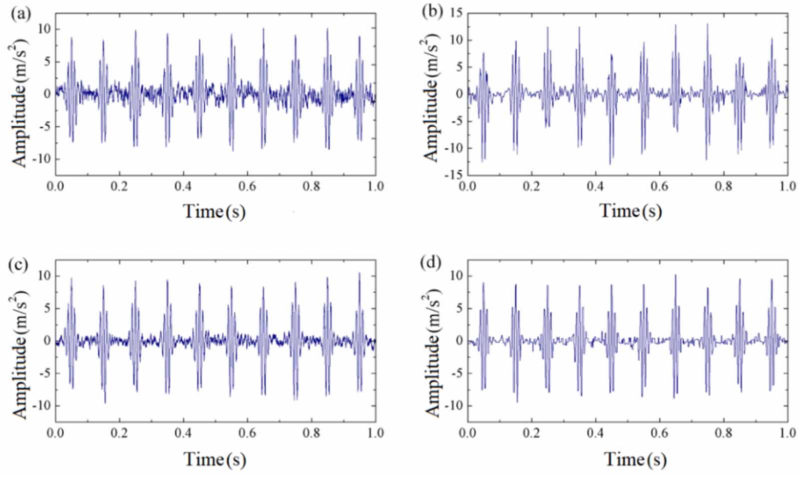 Incipient fault feature extraction of rolling element bearings based on ...
