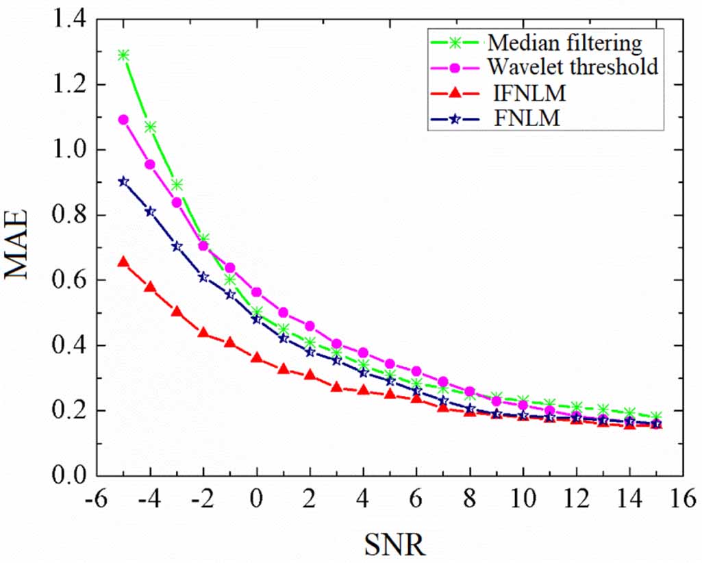 Incipient fault feature extraction of rolling element bearings based on ...