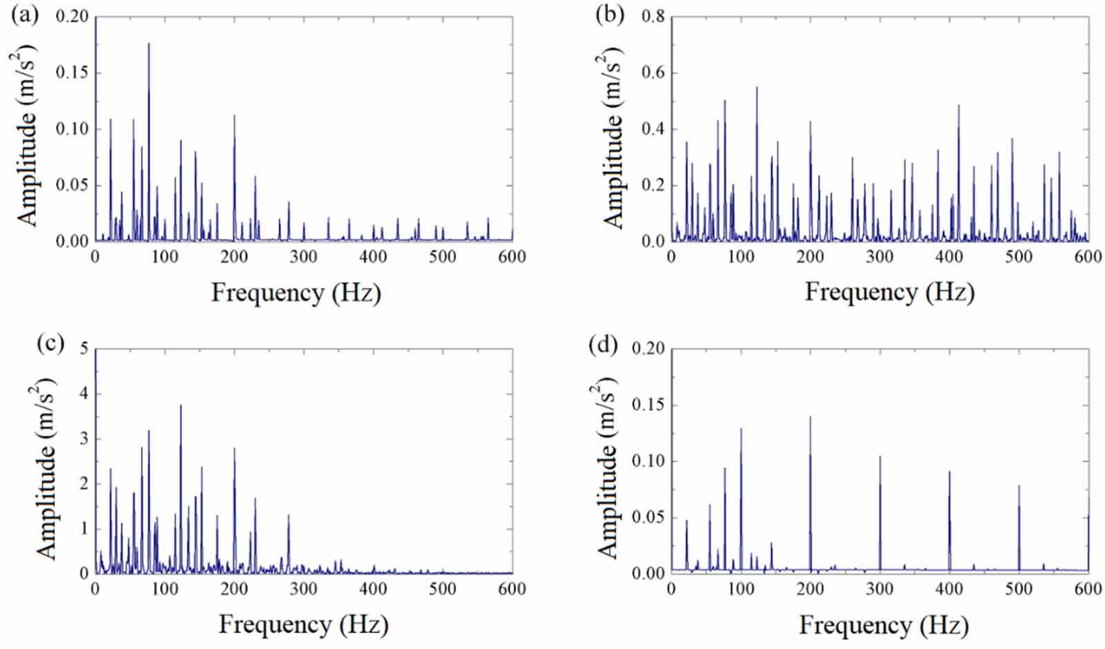 Incipient fault feature extraction of rolling element bearings based on ...