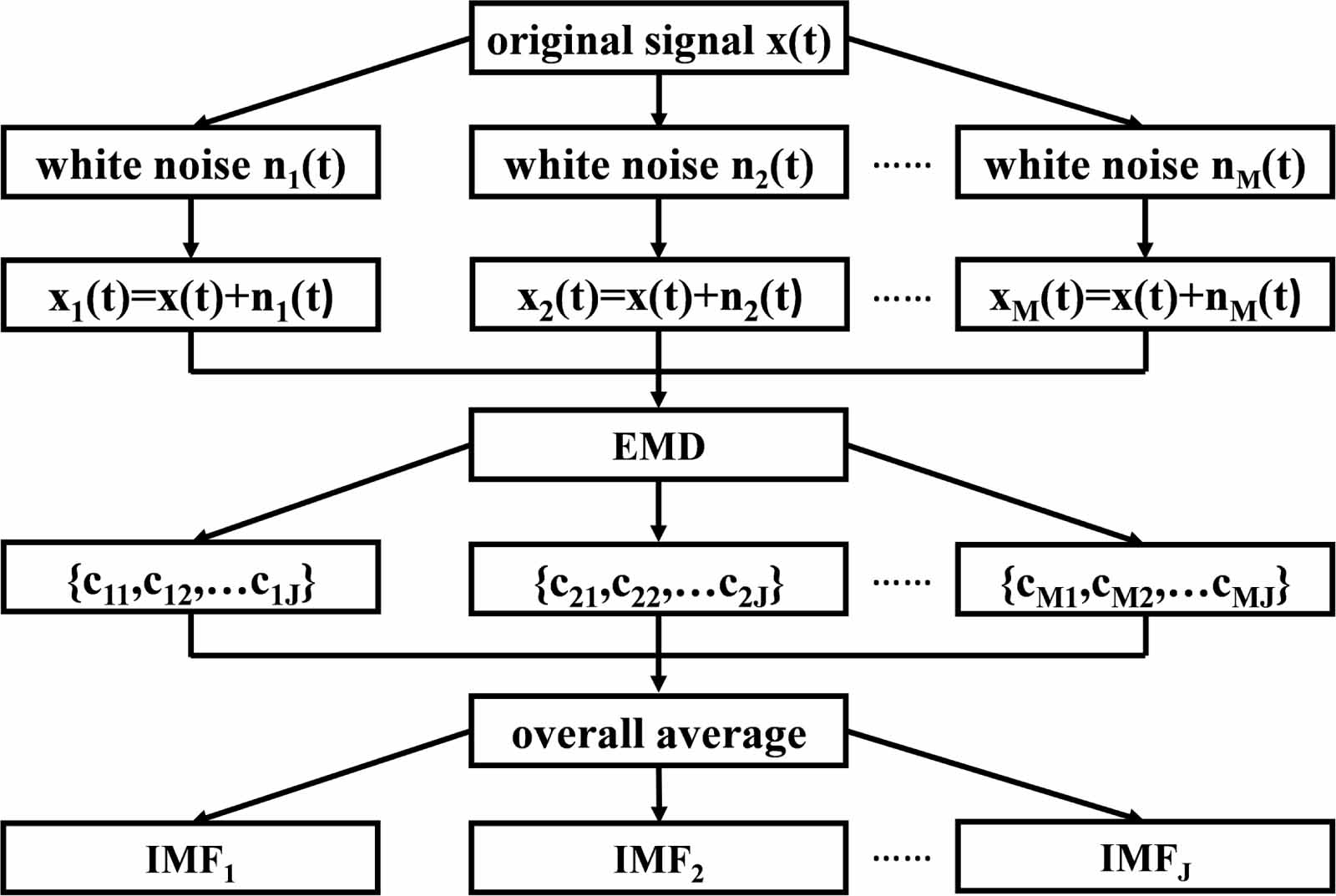 Semi-supervised diagnosis method for coupling faults of key rotating ...