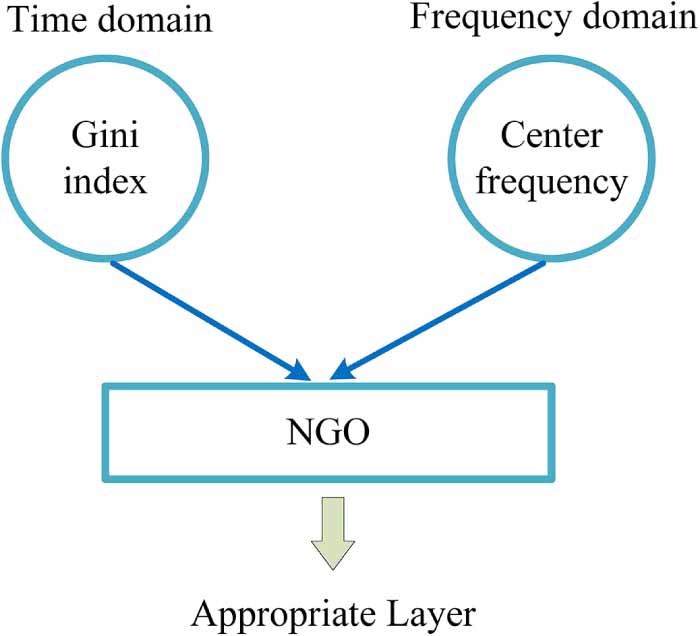 Method for extracting the free vibration response of transmission tower ...