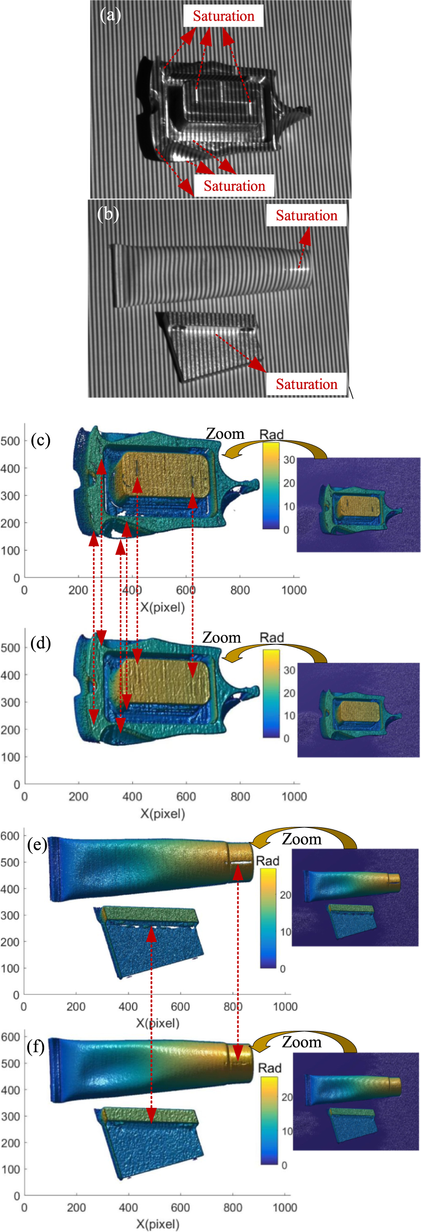 An efficient high dynamic range 3D shape reconstruction method based on ...