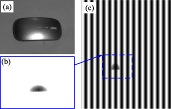 An efficient high dynamic range 3D shape reconstruction method based on ...