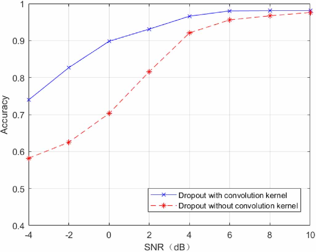 Fault diagnosis method of multi-rotor UAV based on one-dimensional ...