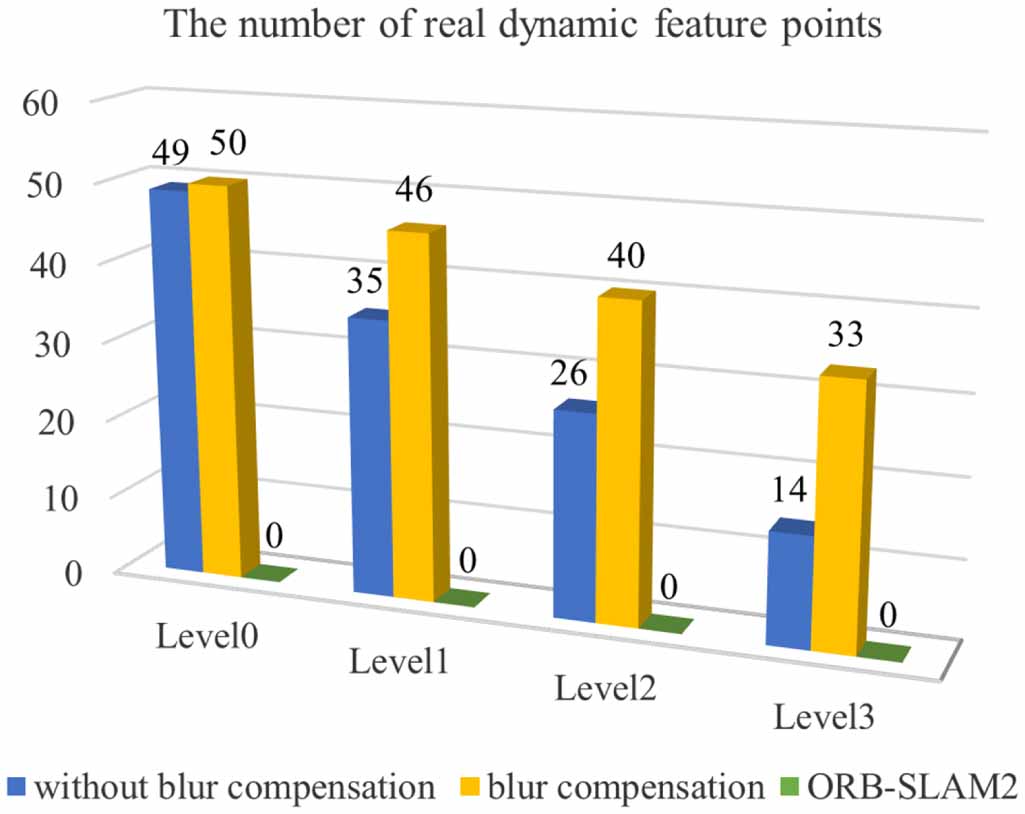 A visual SLAM method assisted by IMU and deep learning in indoor ...