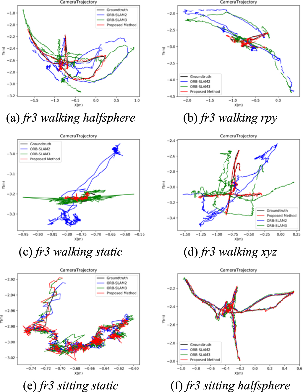 A visual SLAM method assisted by IMU and deep learning in indoor ...