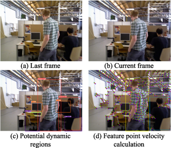 A visual SLAM method assisted by IMU and deep learning in indoor ...