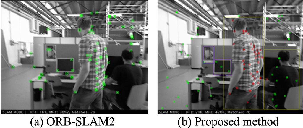 A visual SLAM method assisted by IMU and deep learning in indoor ...
