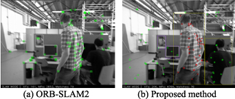 A visual SLAM method assisted by IMU and deep learning in indoor ...