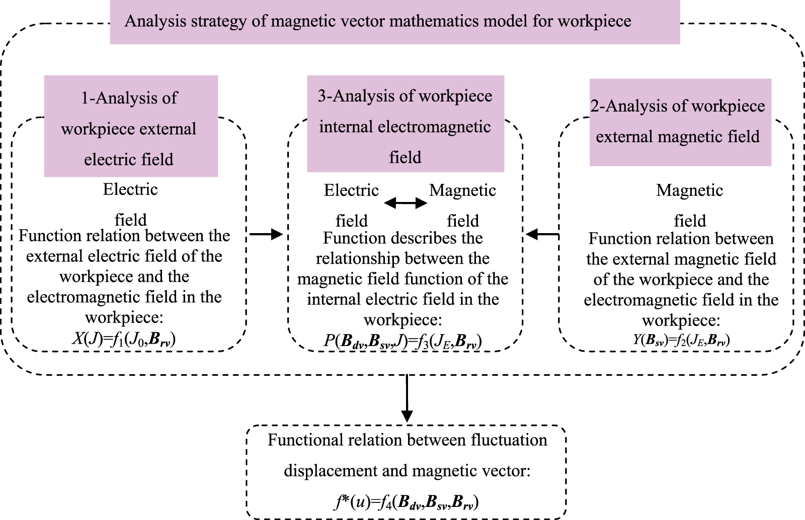 Research on the mechanism of electromagnetic ultrasonic energy transfer ...