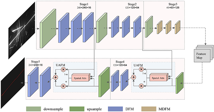 A lightweight efficient semantic segmentation with encoder-decoder for ...