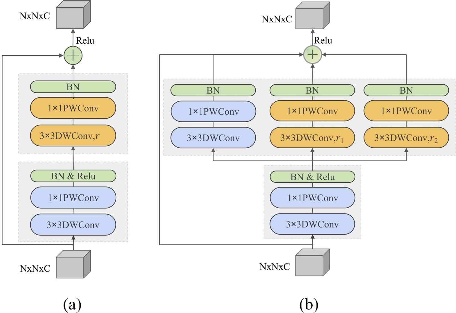 A lightweight efficient semantic segmentation with encoder-decoder for ...