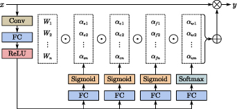 A dynamic semantic segmentation algorithm with encoder-crossor-decoder ...