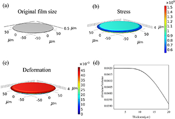 A thin film resistive humidity sensor based on polymer and carbon black ...
