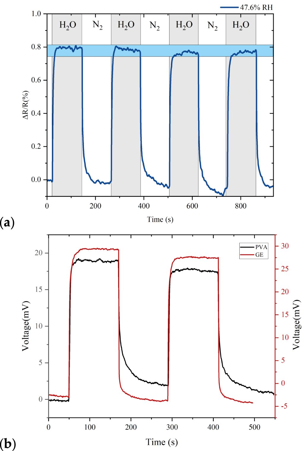 A thin film resistive humidity sensor based on polymer and carbon black ...