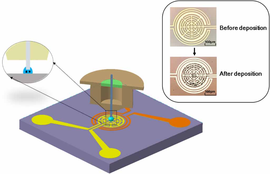 A thin film resistive humidity sensor based on polymer and carbon black ...
