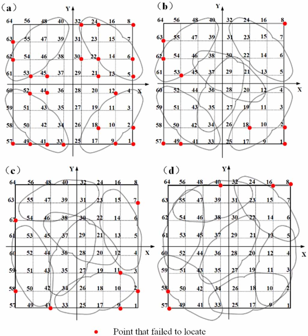 FBG array arrangement optimization for impact localization - IOPscience
