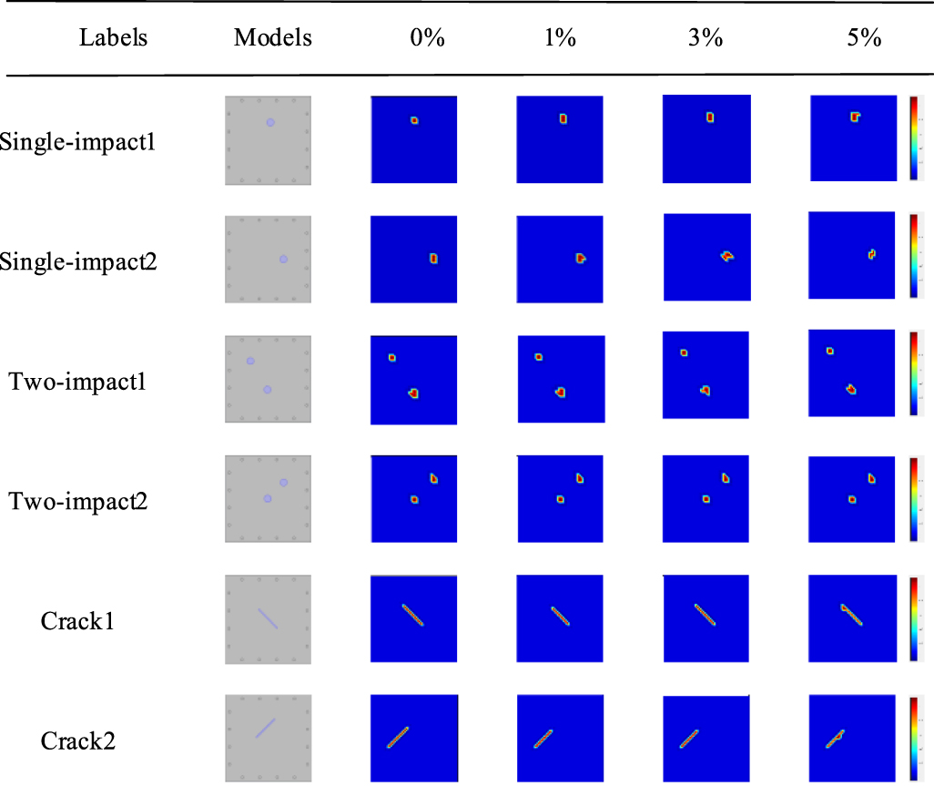 Damage detection of CFRP laminates based on Adamax-INN model for EIT ...