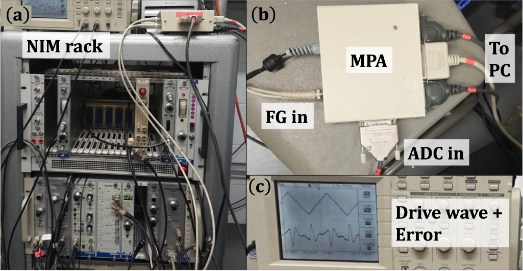 Nim Rack Hardware, methodology and applications of 2+D backscatter Mรถssbauer ...
