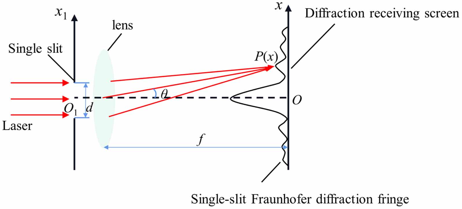 Filament Diffraction Image Non-contact online inspection method for the appearance diameter ...