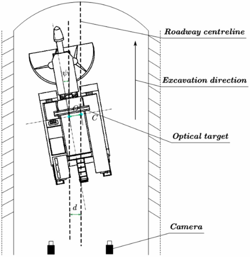 Position measurement technology of boom-type roadheader based on ...