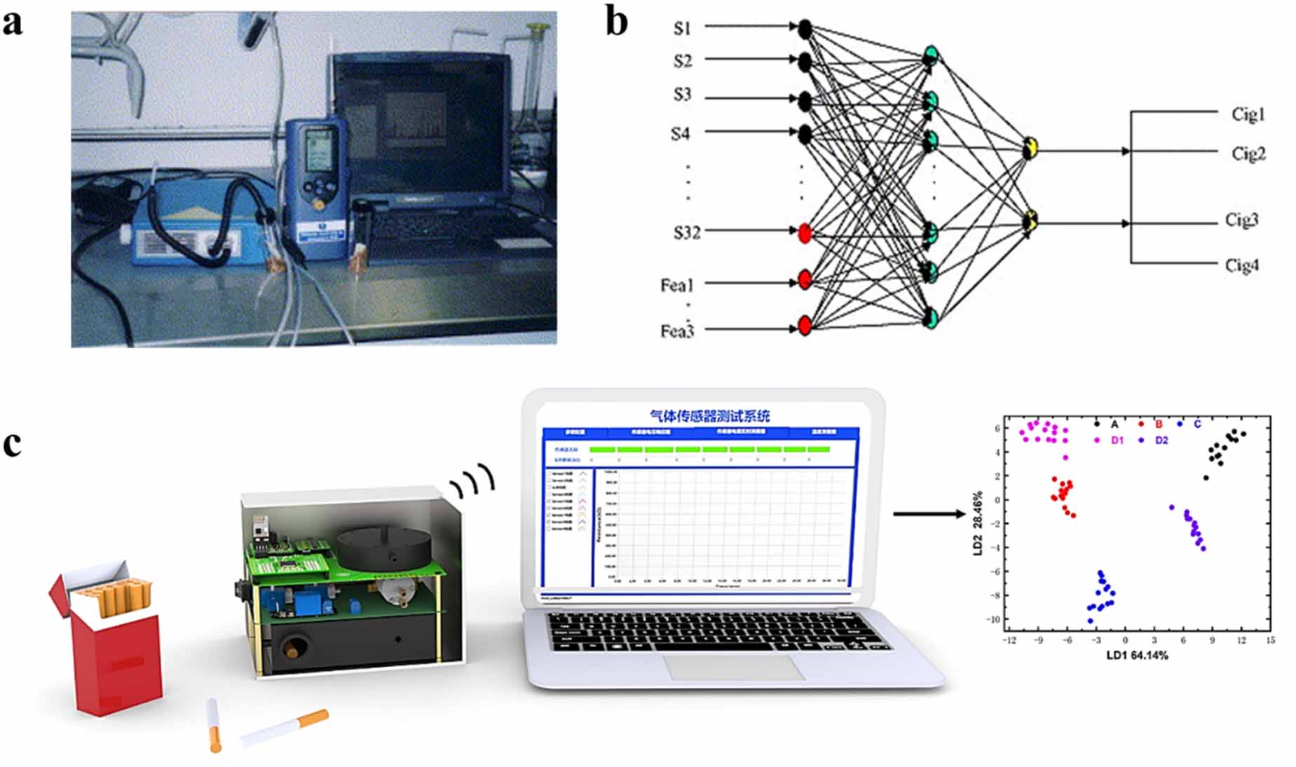 Applications of electronic nose technology in the tobacco industry: a ...