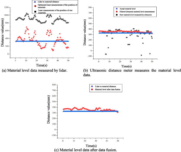 A laser-ultrasonic based sensor fusion framework for height measurement ...