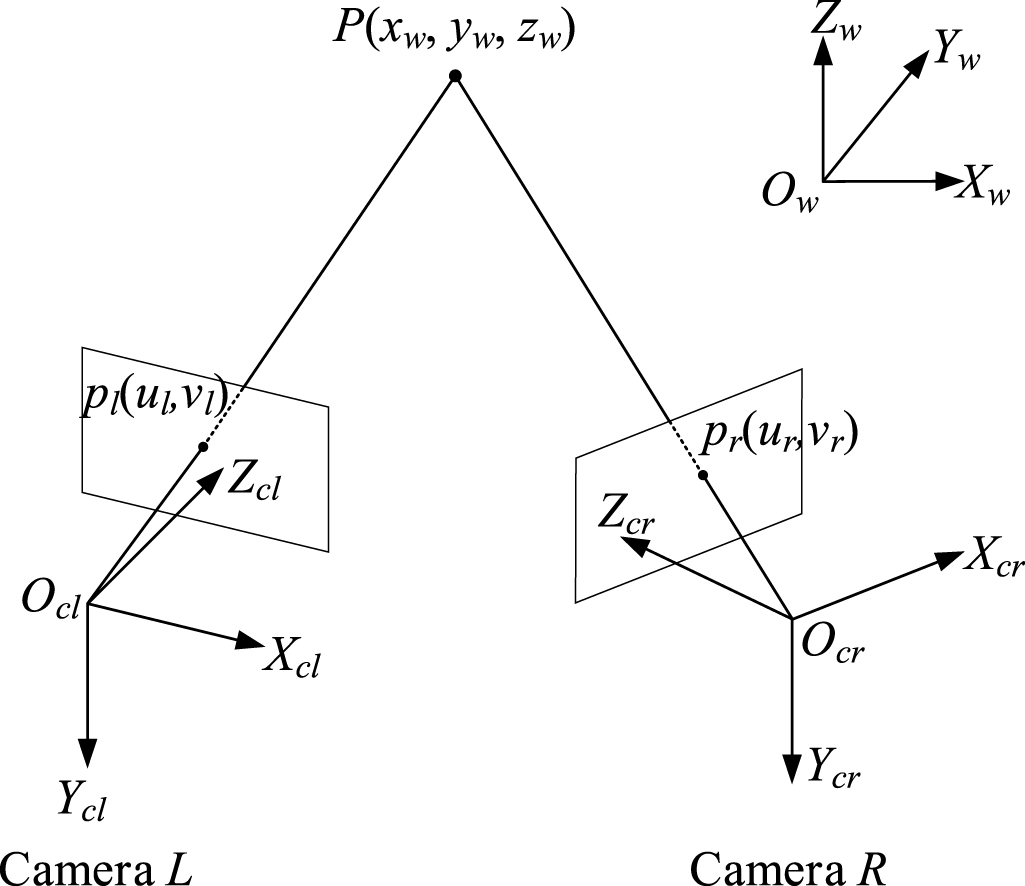 Robot motion visual measurement based on RANSAC and weighted ...