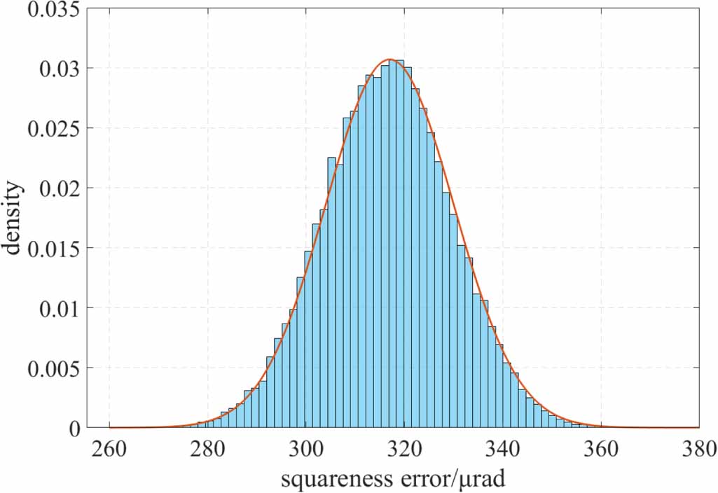 Uncertainty assessment of machine tool squareness error identification ...