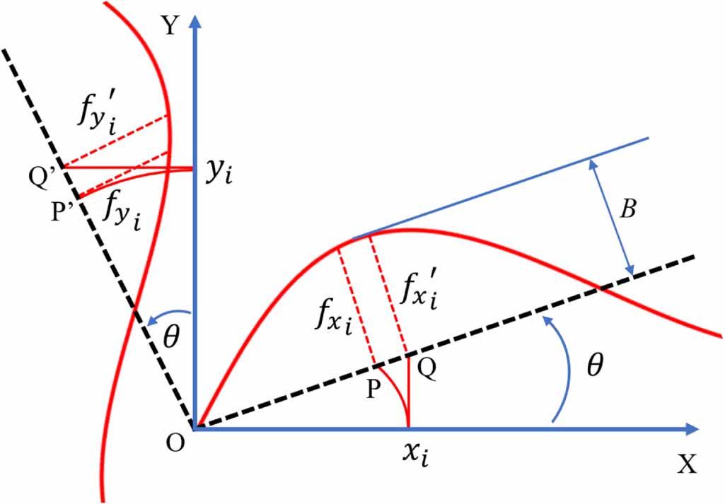 Uncertainty assessment of machine tool squareness error identification ...