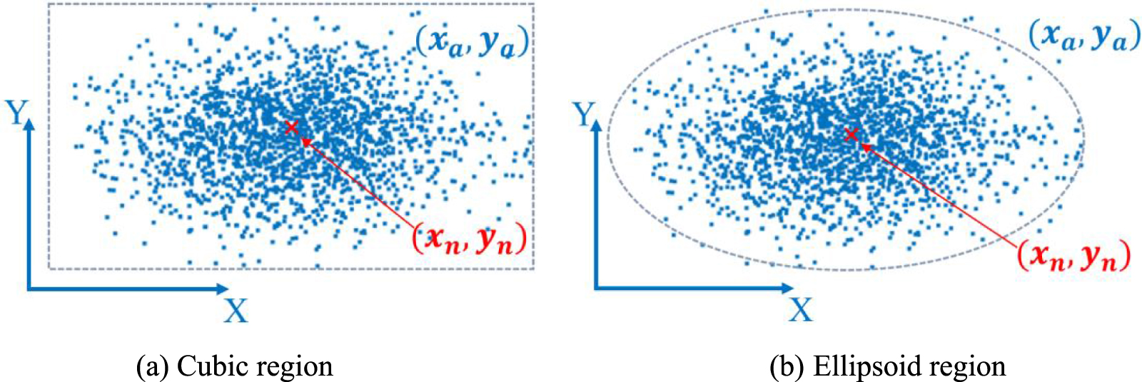 Uncertainty assessment of machine tool squareness error identification ...