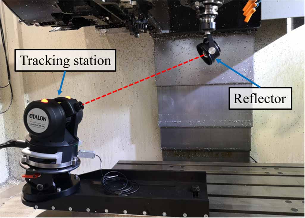 Uncertainty assessment of machine tool squareness error identification ...