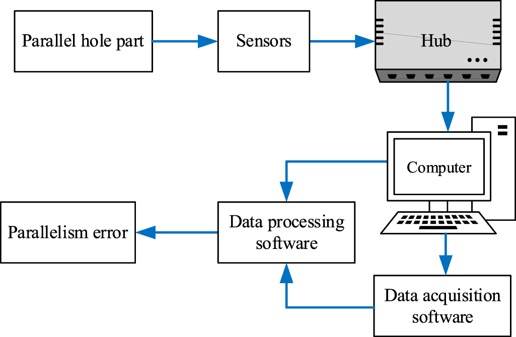 On-machine measurement method of hole parallelism error based on multi ...