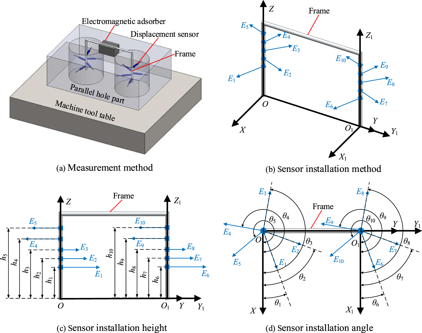 Project Parallel Sensor On-machine measurement method of hole parallelism error based on multi ...