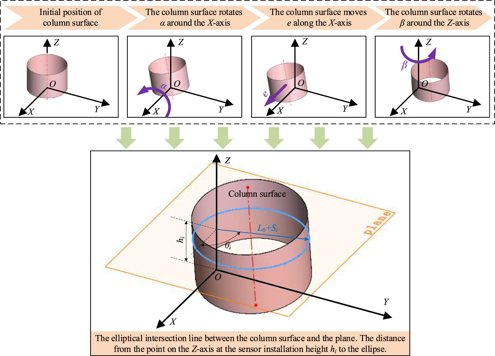 On-machine measurement method of hole parallelism error based on multi ...