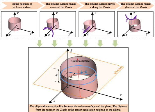 On-machine measurement method of hole parallelism error based on multi ...