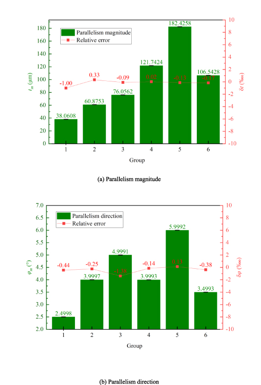 On-machine measurement method of hole parallelism error based on multi ...