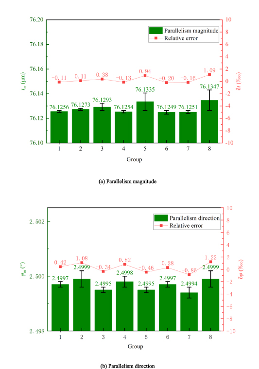On-machine measurement method of hole parallelism error based on multi ...