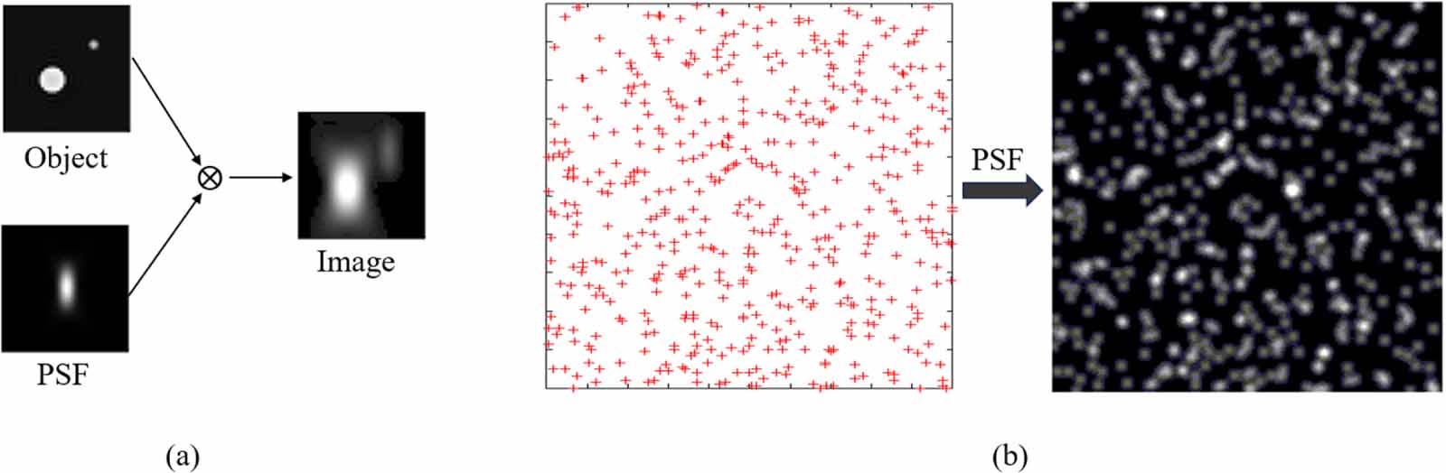 High-precision point cloud registration method based on volume image ...