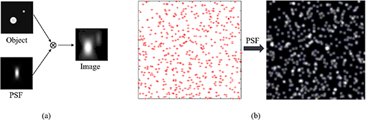 High-precision point cloud registration method based on volume image ...
