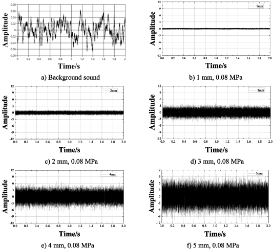 Experimental study on acoustic signal characteristic analysis and time ...